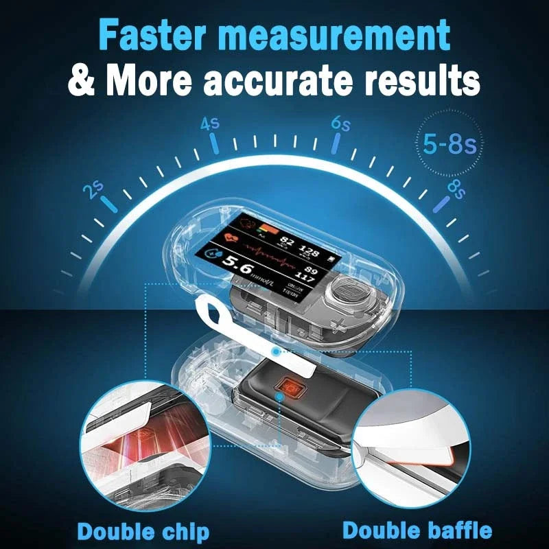 Clinclii™ High Precision Non-Invasive Blood Glucose Meter👨⚕️ is clinically certified to be & 99.9% accurate