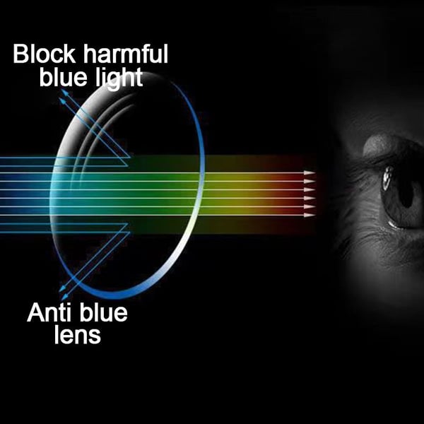 🔥Hot sale 🔥Blue Anti-Fatigue, Far and Near, Dual-purpose Reading Glasses