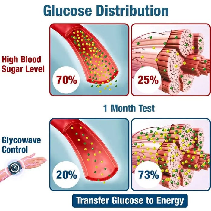 Electronic pulse sugar controller