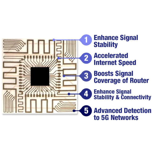 【Buy 1 get 5 free】Turboflow™️ Micro Chip 5G Signal Amplifier