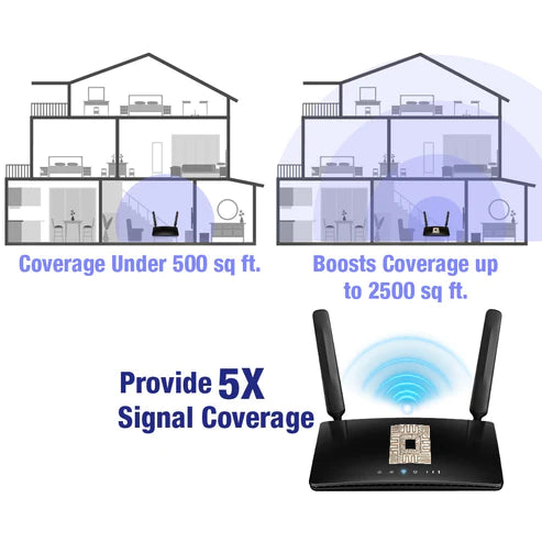 【Buy 1 get 5 free】Turboflow™️ Micro Chip 5G Signal Amplifier