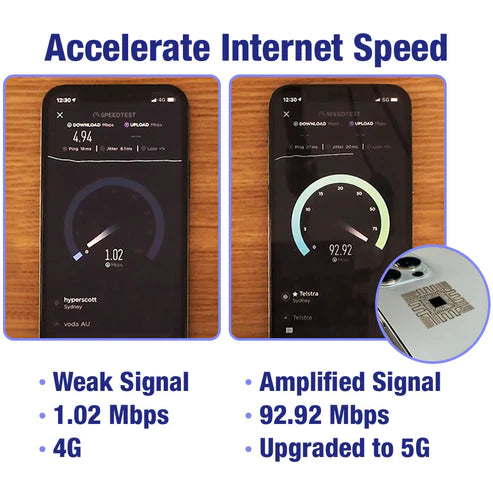 【Buy 1 get 5 free】Turboflow™️ Micro Chip 5G Signal Amplifier