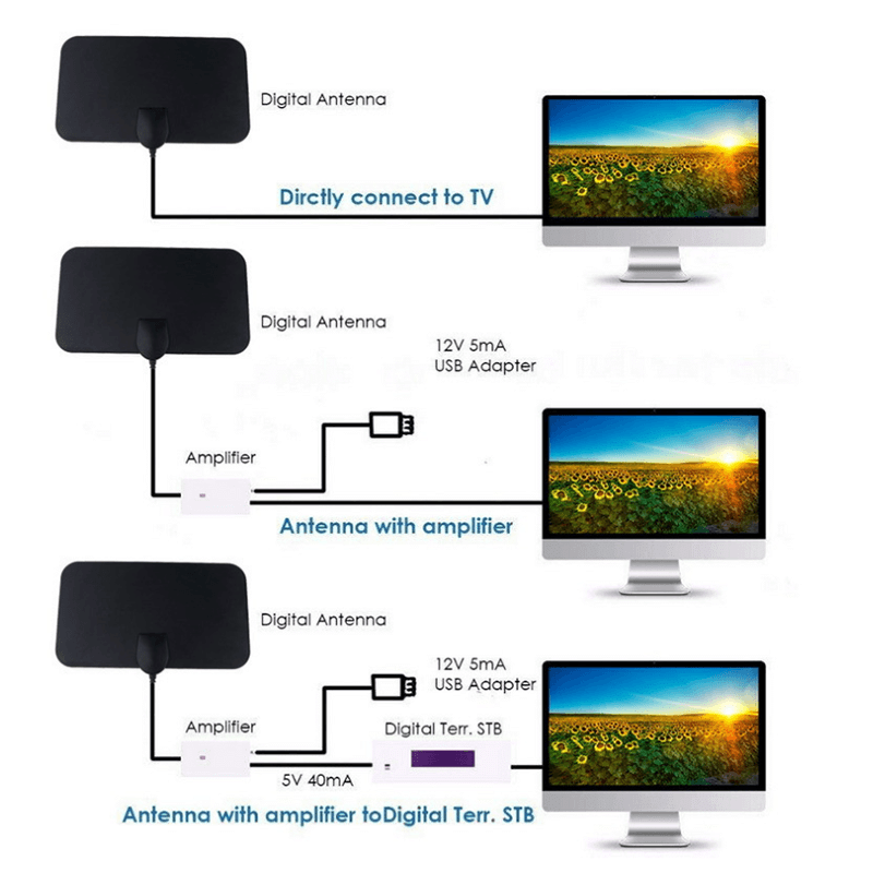 HDTV CABLE ANTENNA 4K【🇮🇳COD + Local Stock !!!】