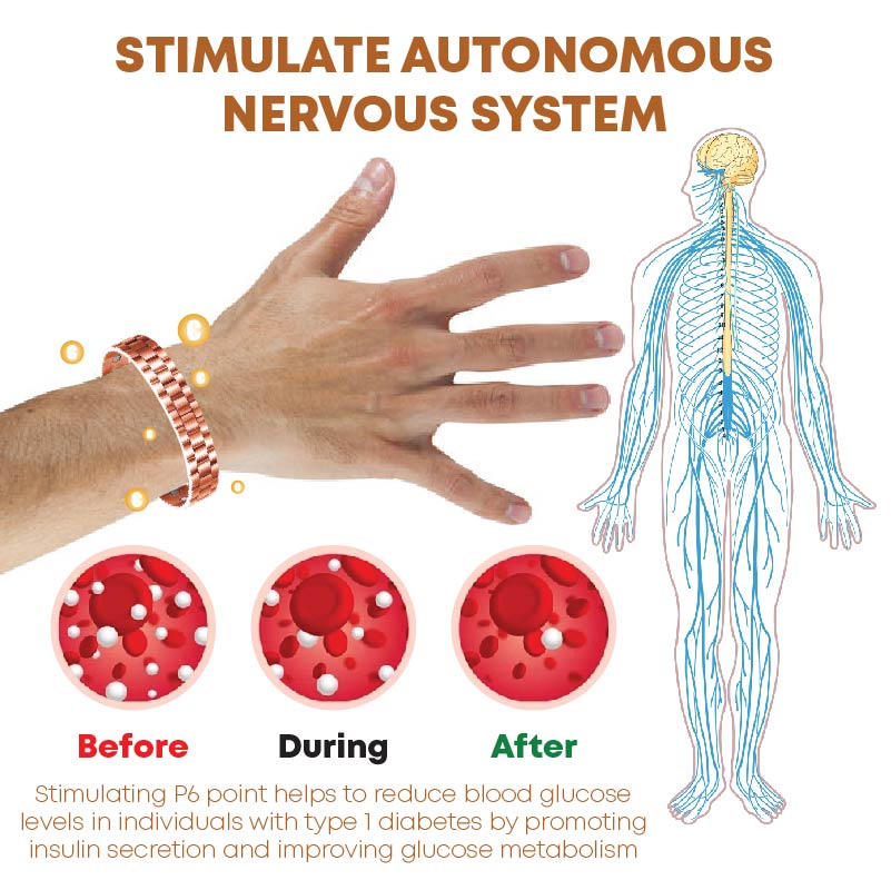 MediCopper Blood Sugar Regulation Medical Health Wristband