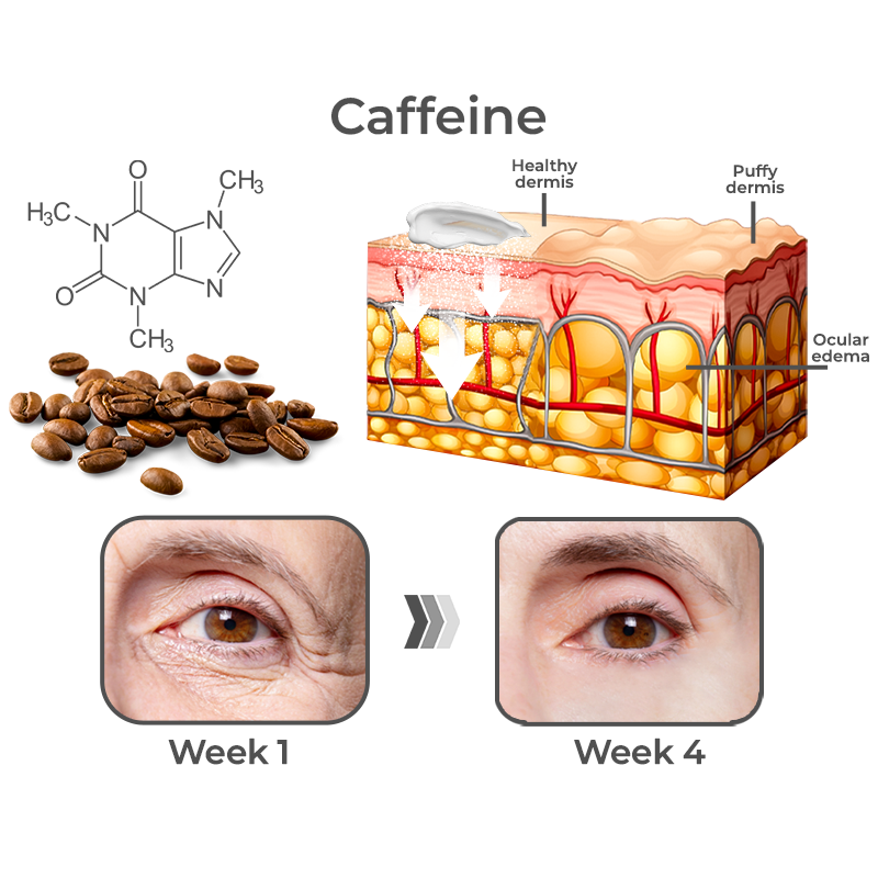 【Limited time buy 1 get 1 free!Invalid refund!】RevitaLine SnakeVenom Peptide Eye Cream