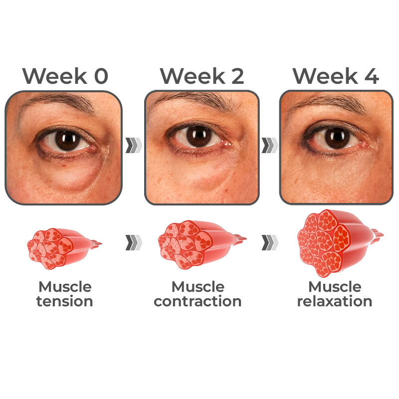 【Limited time buy 1 get 1 free!Invalid refund!】RevitaLine SnakeVenom Peptide Eye Cream