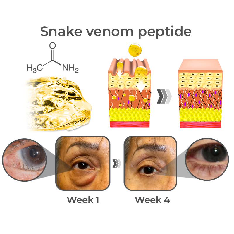【Limited time buy 1 get 1 free!Invalid refund!】RevitaLine SnakeVenom Peptide Eye Cream