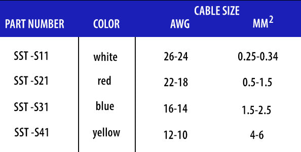 Waterproof Solder Wire Connectors