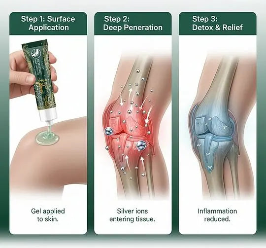 LAOZIK® SilverRelief Joint Therapy Gel✨Ends Today: 70% OFF!