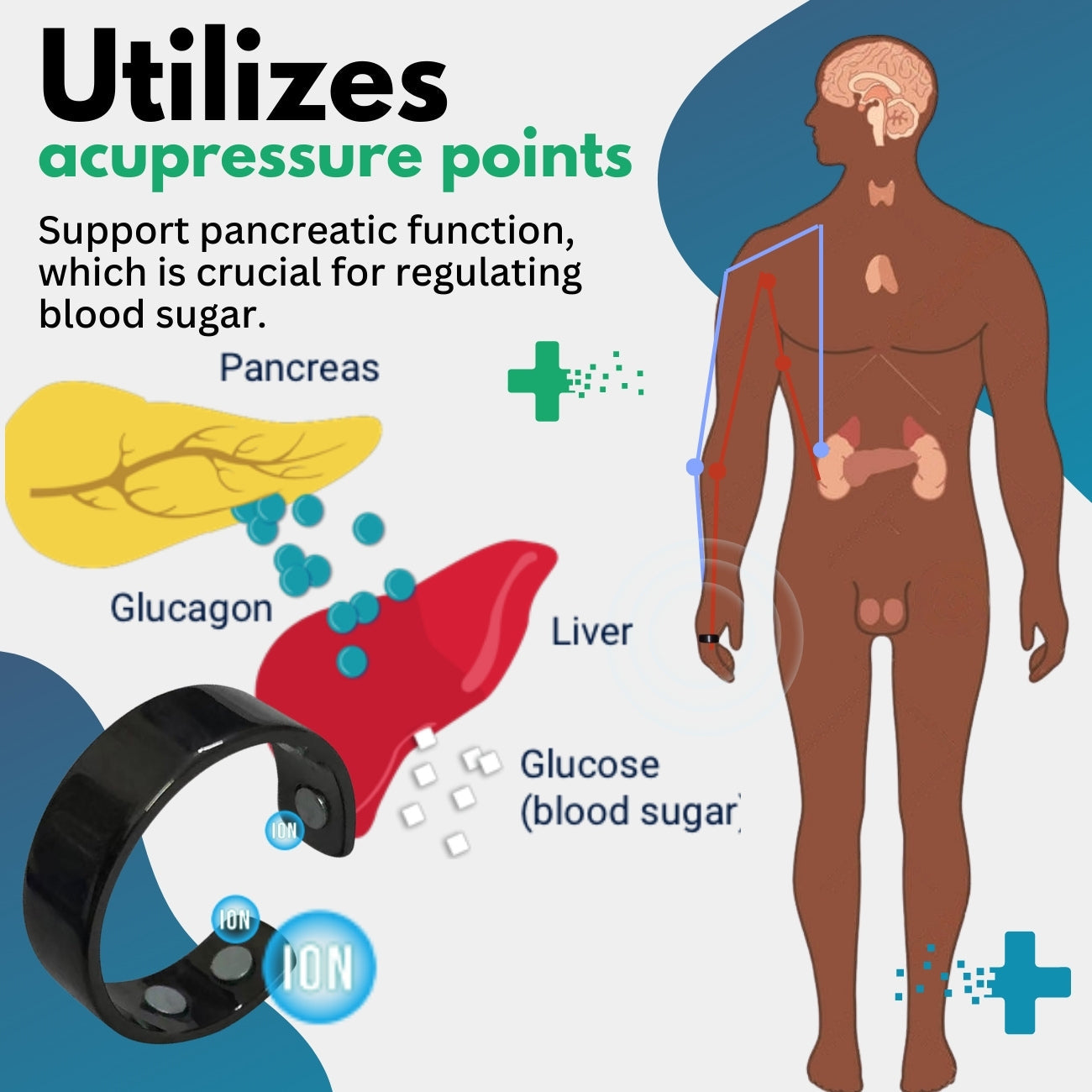 EASYRX™ Sugar Control Ring