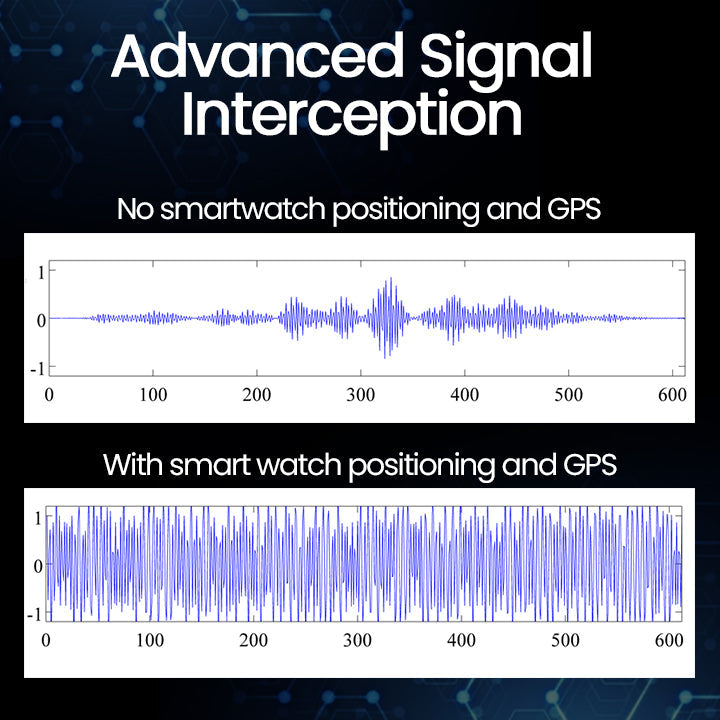 Sxcpouw™ SmartGuard AI Anti-Tracking Intelligent Watch