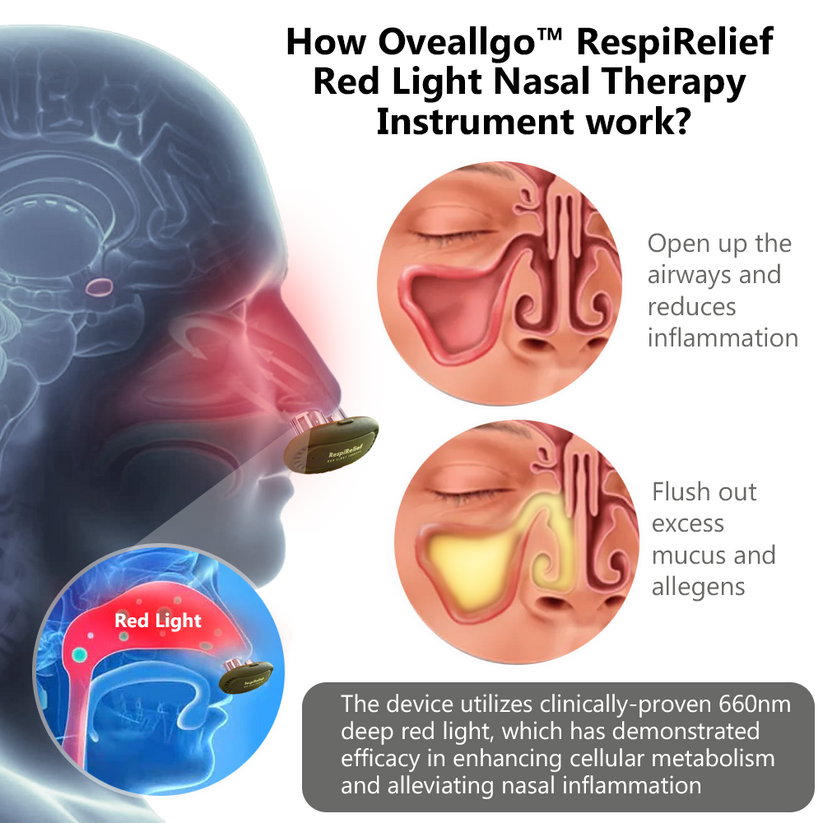 Sxcpouw™ RespiRelief Red Light Nasal Therapy Instrument