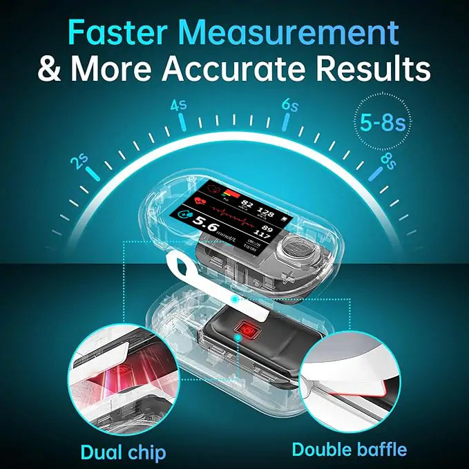 【OFFICIAL STORE】Bikenda™ Non-Invasive Blood Glucose Meter + Exclusive Gift [99.9% Accuracy] 🏆 - Recommended by A.M.A.