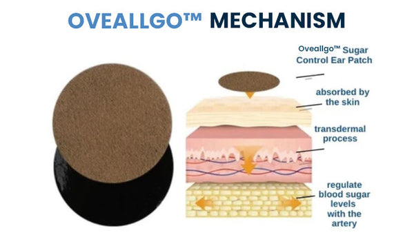 (🔥Hot Sale 49% OFF)Oveallgo™ Sugar Control Ear Patch