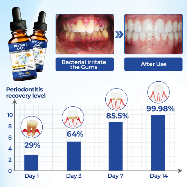 ⏳Limited-time 49% off⏰💥Biancat® BeeTakt Oral Repair Solution