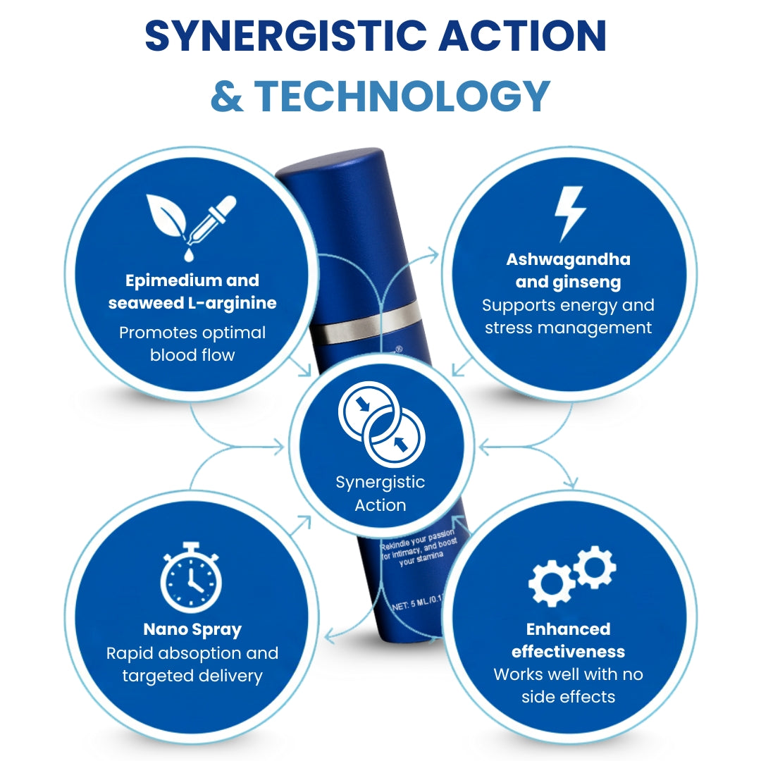 ⚡ New Year Flash Deals! 48% OFF - RZXEA™ 37-Second Erection Spray