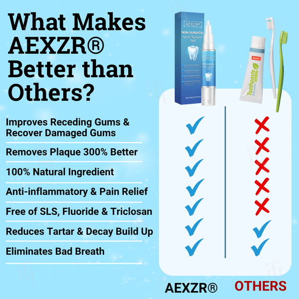 👨‍⚕️ Dentist's Choice : AEXZR® Non-Surgical Gum "Suture" Gel