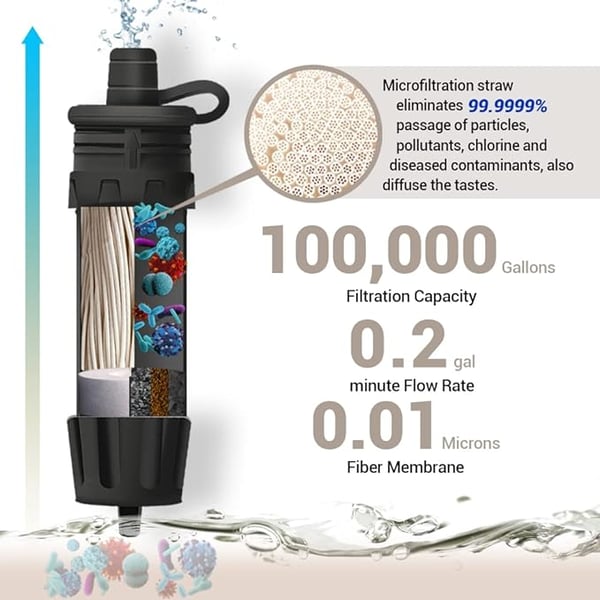 🔥Hot Sale 49% OFF 🔥Lightweight Water Filter