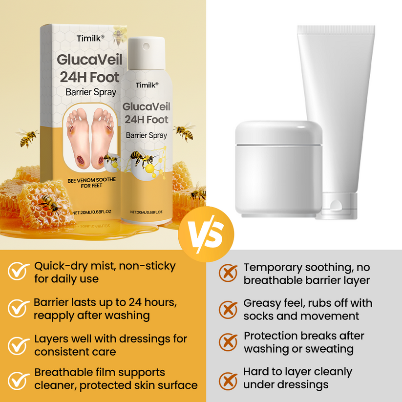 ⏳Limited-time 49% off⏰💥Timilk® GlucaVeil 24H Foot Barrier Spray