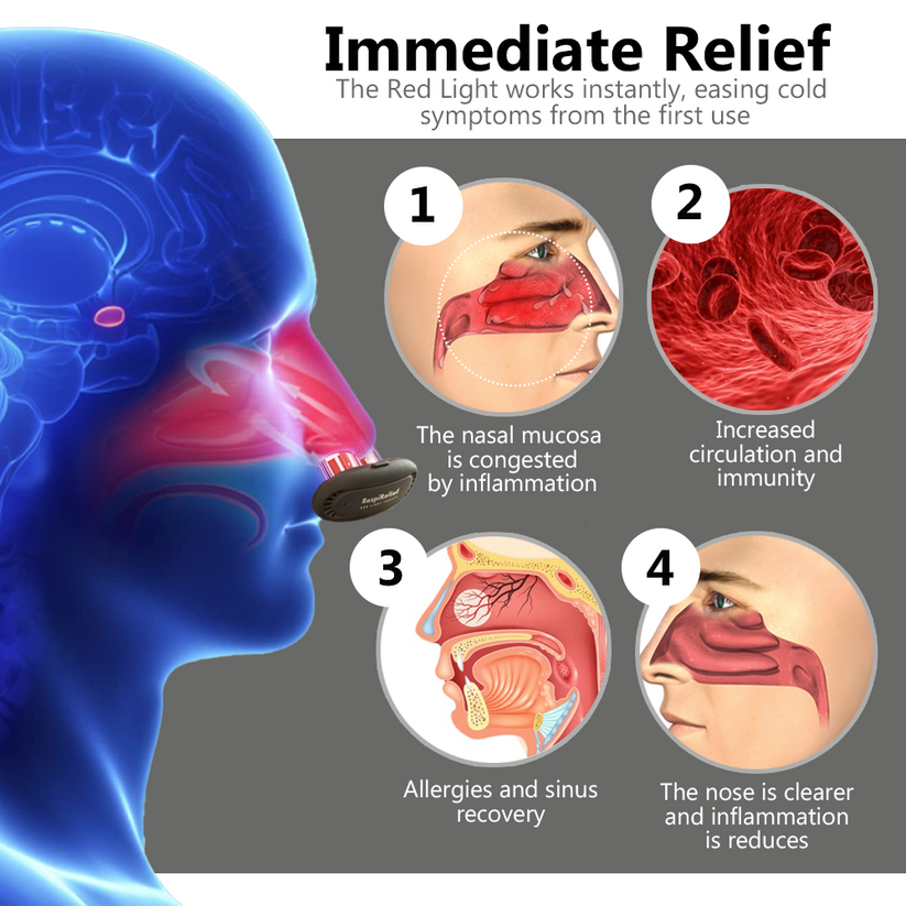 Sxcpouw™ RespiRelief Red Light Nasal Therapy Instrument