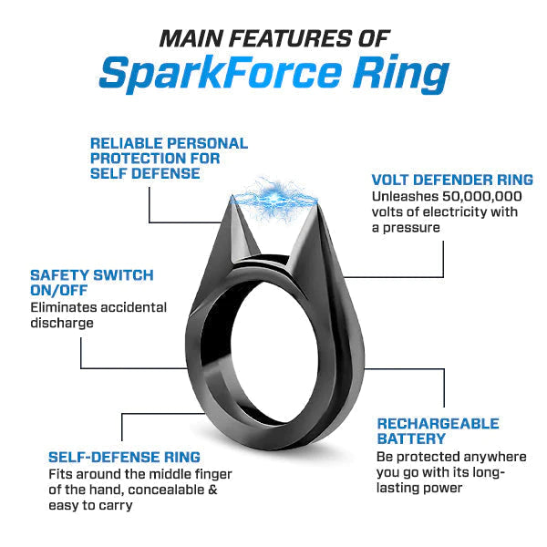 SparkForce Beam 50,000,000 SafeGuard Ring