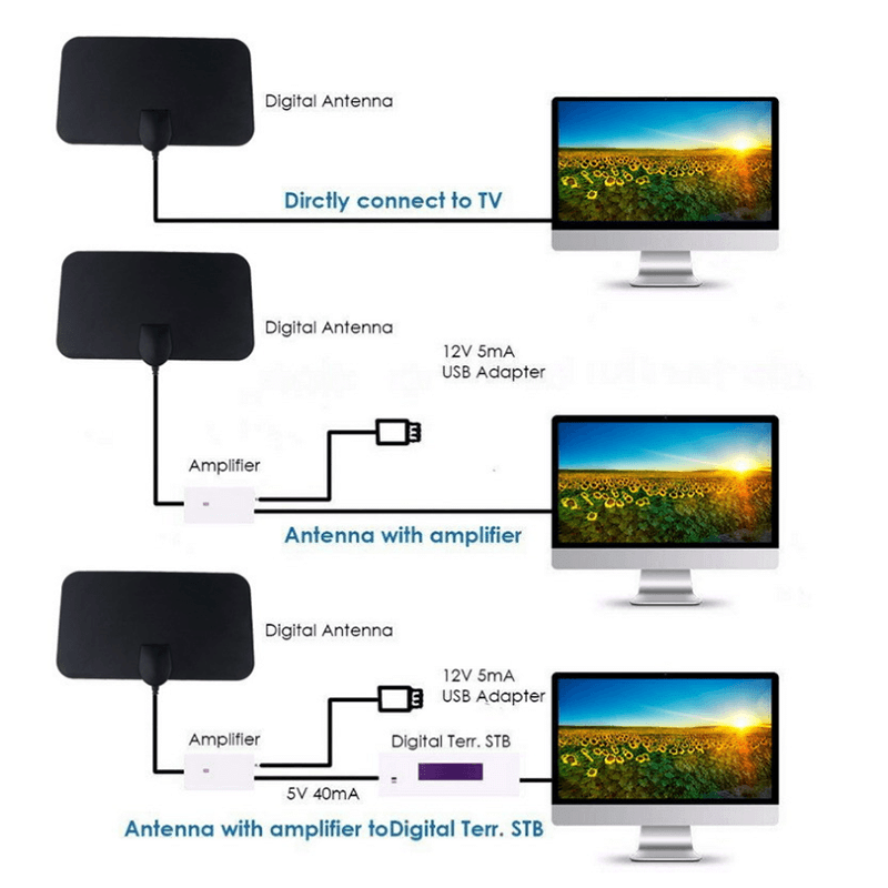 HDTV CABLE ANTENNA 4K【🇮🇳COD + Local Stock ！！!】