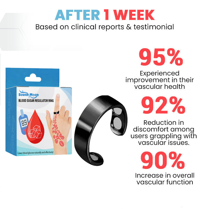 GFOUK™ HealthBlood Pressure Control Ring