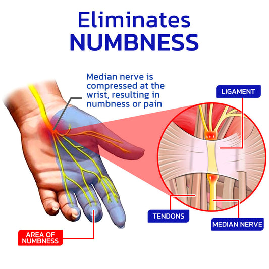 Sumifun™ Gout numbing ointment for hands and feet！