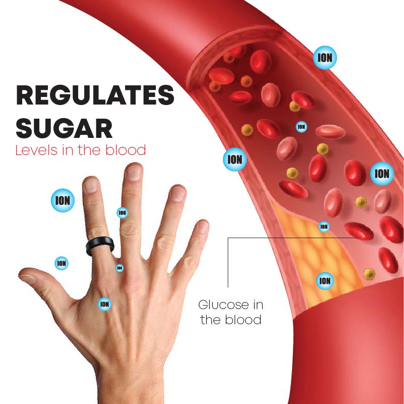 PureLife BloodSugar Support IONRing